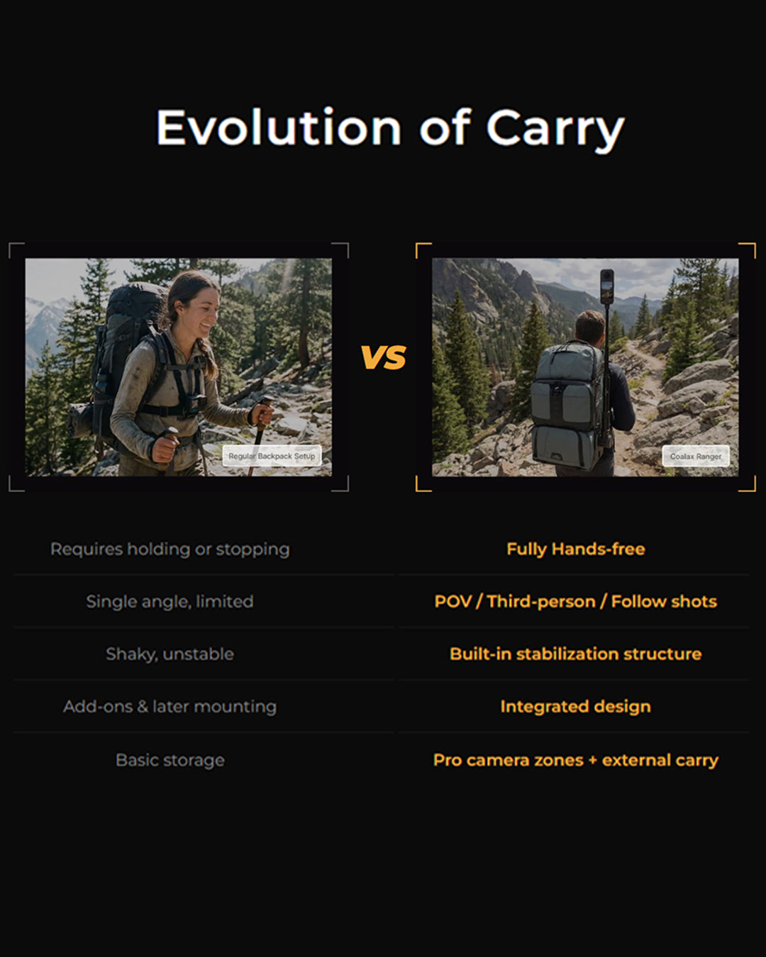 Coalax Ranger Outdoor Selfie Backpack for Hands-Free Vlogging Creators